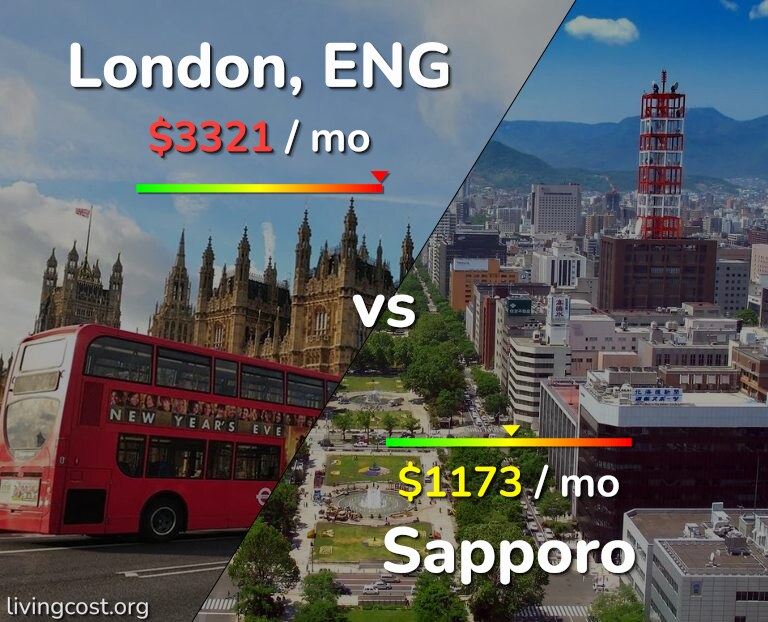 Cost of living in London vs Sapporo infographic