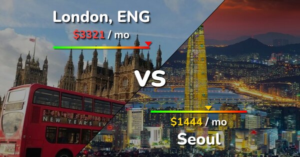 London vs Seoul comparison: Cost of Living, Salary, Prices