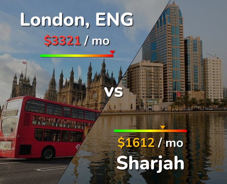 Cost of living in London vs Sharjah infographic