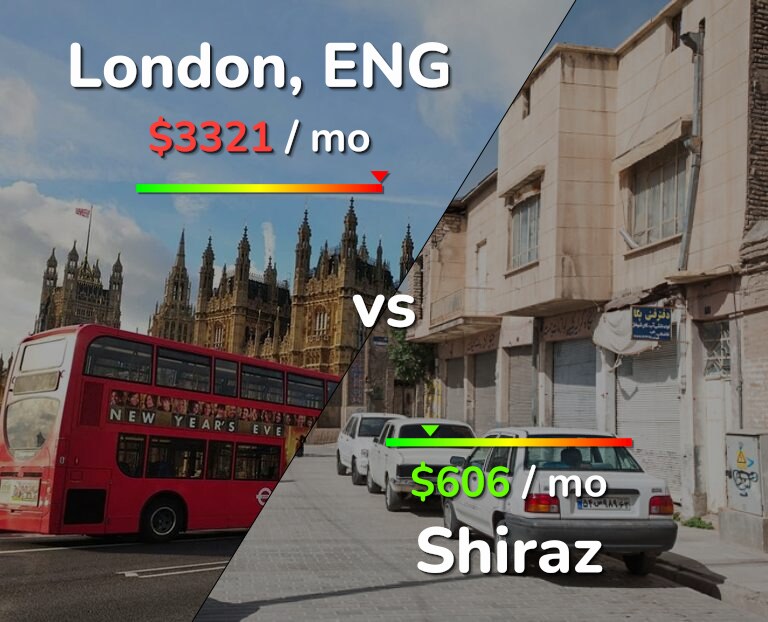 Cost of living in London vs Shiraz infographic