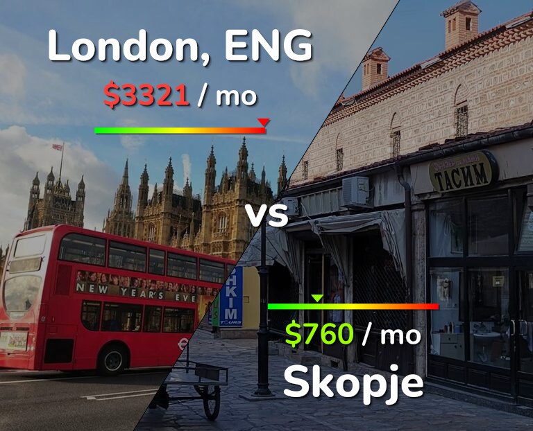 Cost of living in London vs Skopje infographic