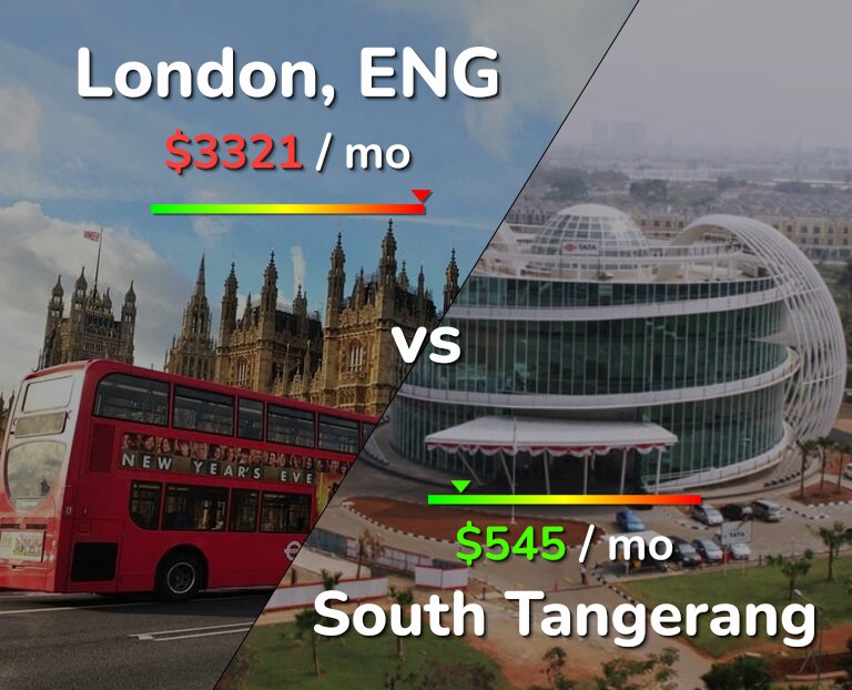 Cost of living in London vs South Tangerang infographic