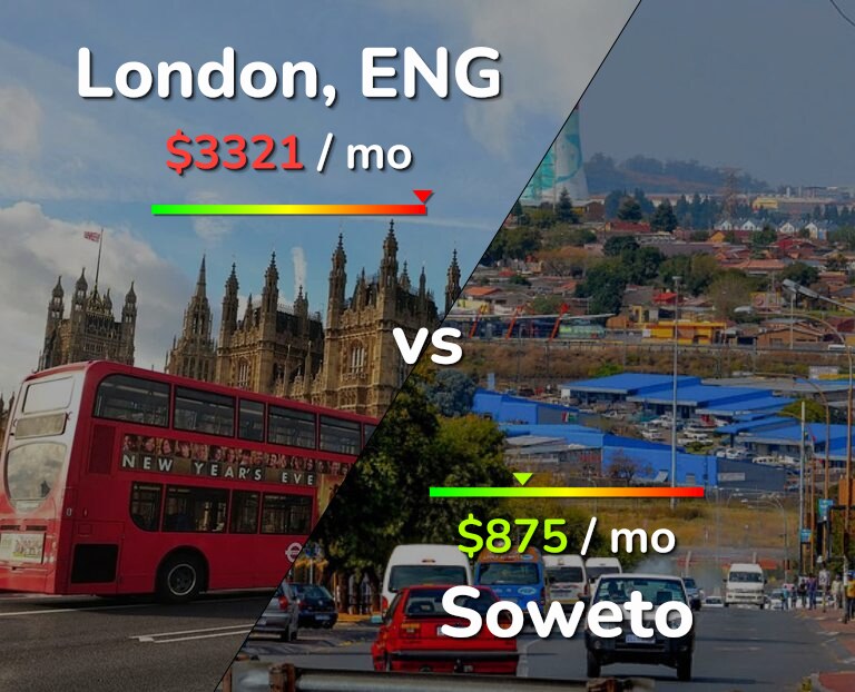 Cost of living in London vs Soweto infographic