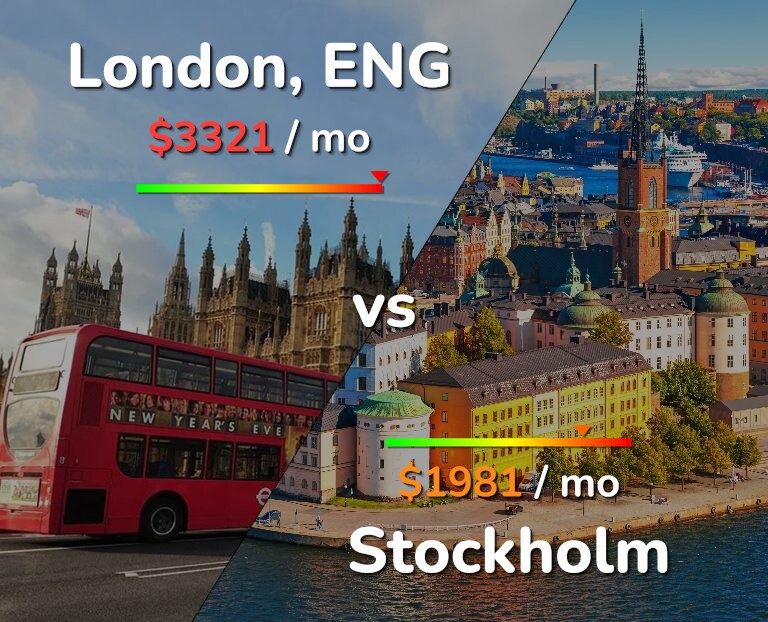 Cost of living in London vs Stockholm infographic