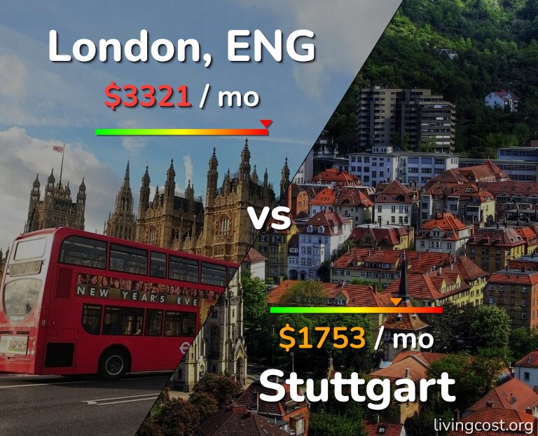 Cost of living in London vs Stuttgart infographic