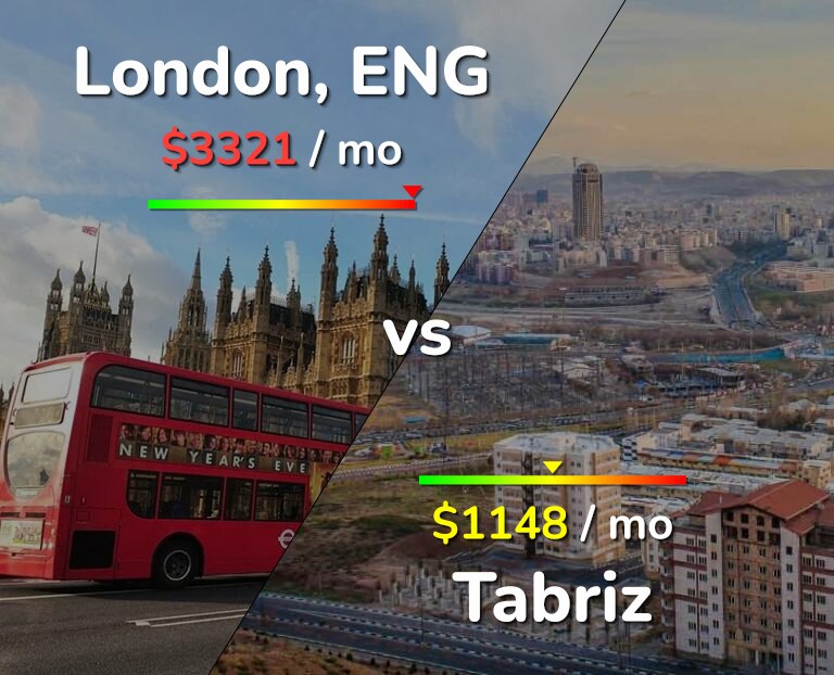 Cost of living in London vs Tabriz infographic