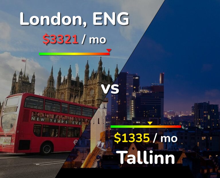 Cost of living in London vs Tallinn infographic