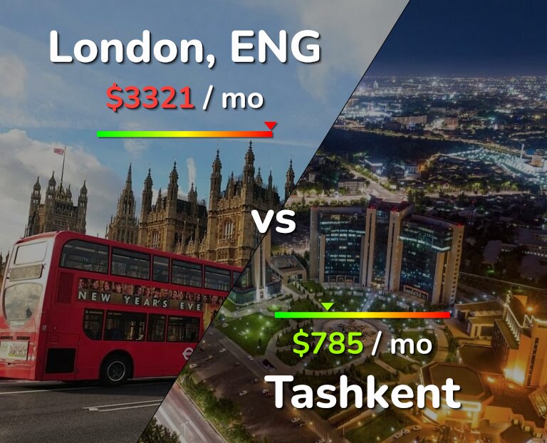 Cost of living in London vs Tashkent infographic