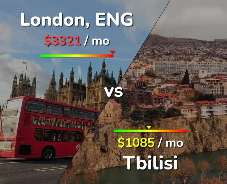 Cost of living in London vs Tbilisi infographic