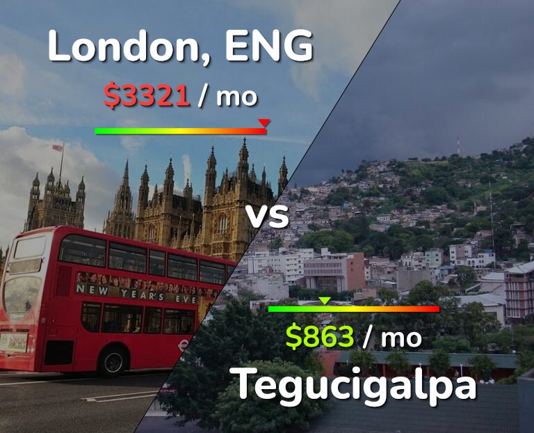 Cost of living in London vs Tegucigalpa infographic