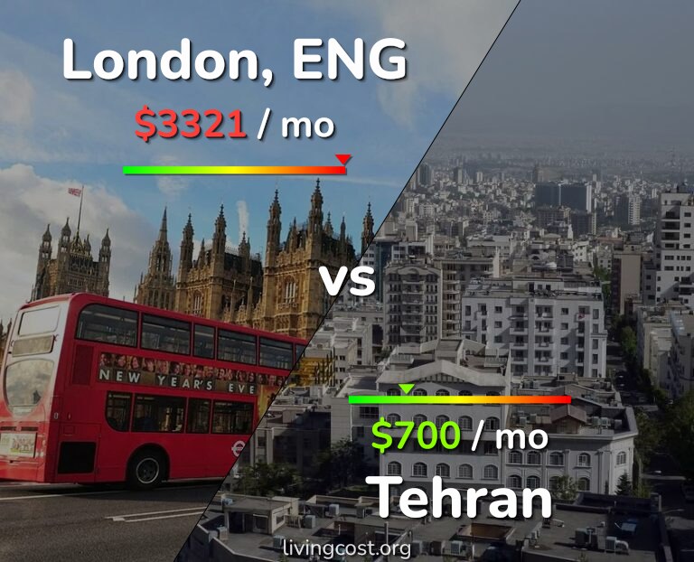 Cost of living in London vs Tehran infographic