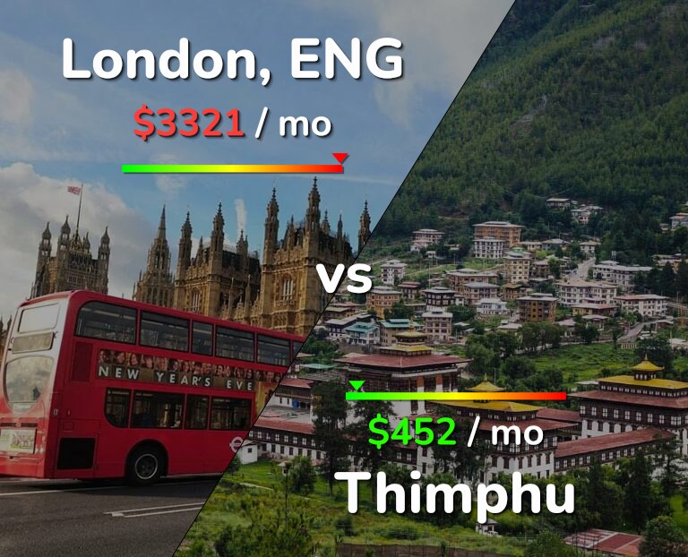 Cost of living in London vs Thimphu infographic