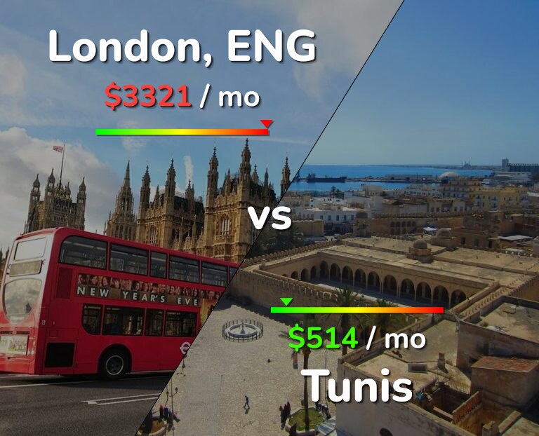 Cost of living in London vs Tunis infographic