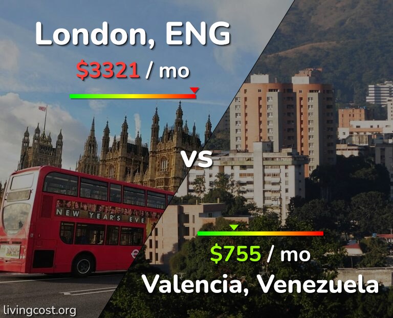 Cost of living in London vs Valencia, Venezuela infographic