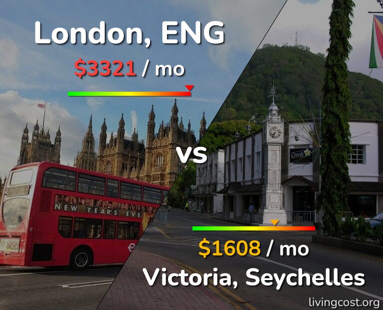 Cost of living in London vs Victoria infographic