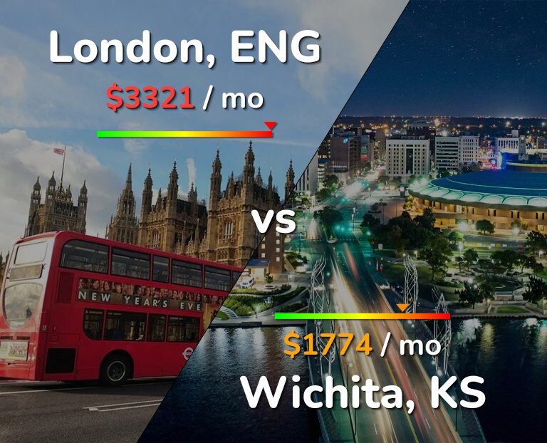 Cost of living in London vs Wichita infographic