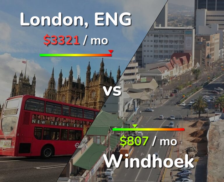 Cost of living in London vs Windhoek infographic
