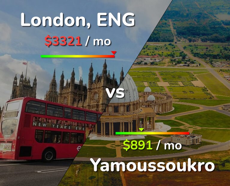 Cost of living in London vs Yamoussoukro infographic