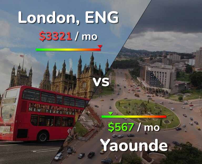 Cost of living in London vs Yaounde infographic