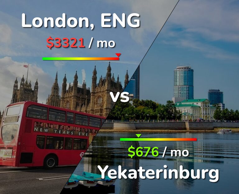 Cost of living in London vs Yekaterinburg infographic