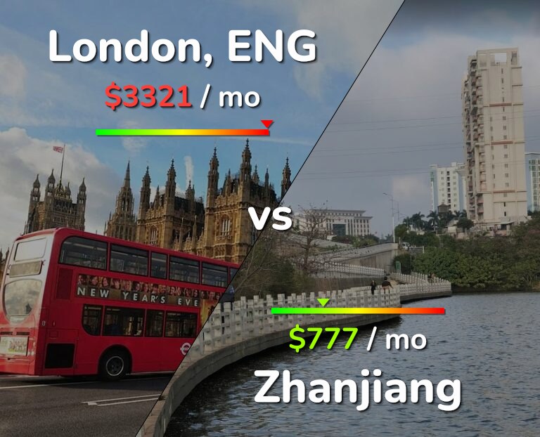 Cost of living in London vs Zhanjiang infographic