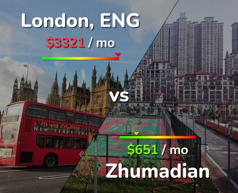 Cost of living in London vs Zhumadian infographic
