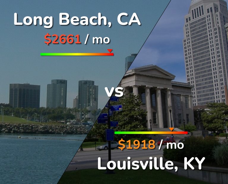 Cost of living in Long Beach vs Louisville infographic
