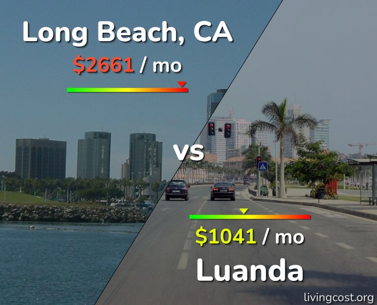 Cost of living in Long Beach vs Luanda infographic