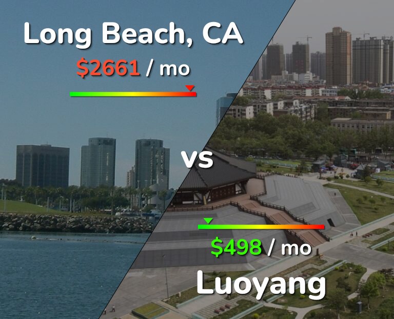 Cost of living in Long Beach vs Luoyang infographic