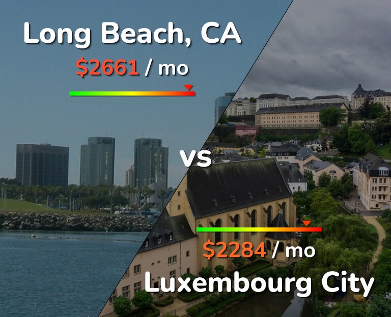 Cost of living in Long Beach vs Luxembourg City infographic