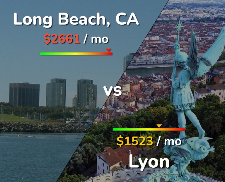 Cost of living in Long Beach vs Lyon infographic