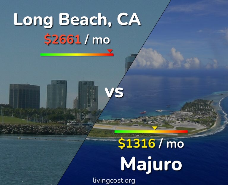 Cost of living in Long Beach vs Majuro infographic