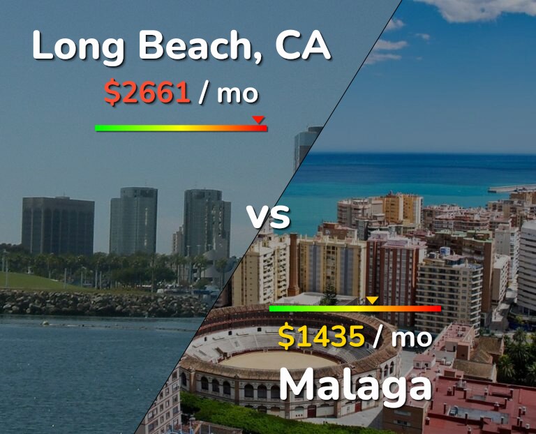 Cost of living in Long Beach vs Malaga infographic