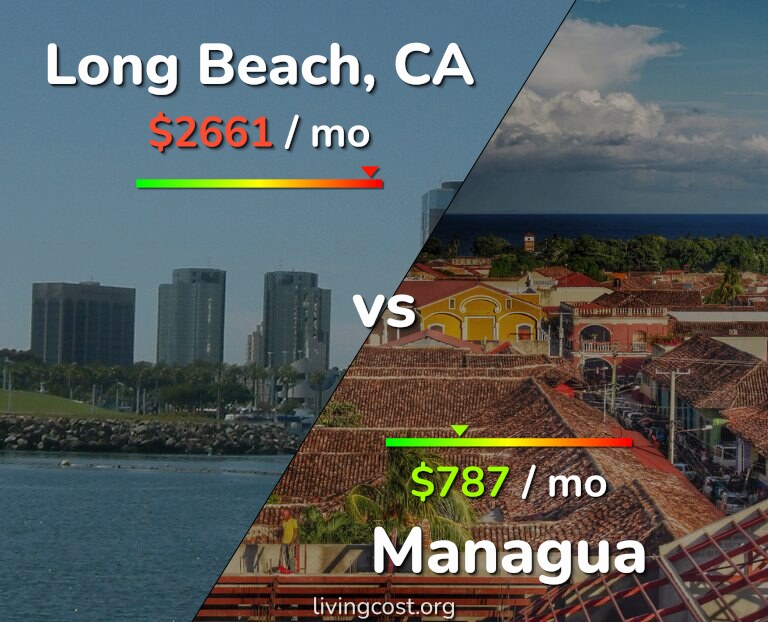 Cost of living in Long Beach vs Managua infographic