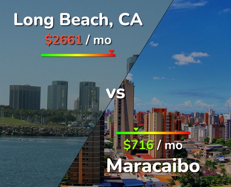 Cost of living in Long Beach vs Maracaibo infographic