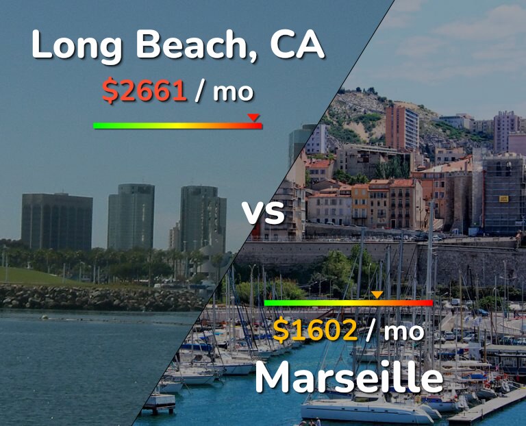 Cost of living in Long Beach vs Marseille infographic