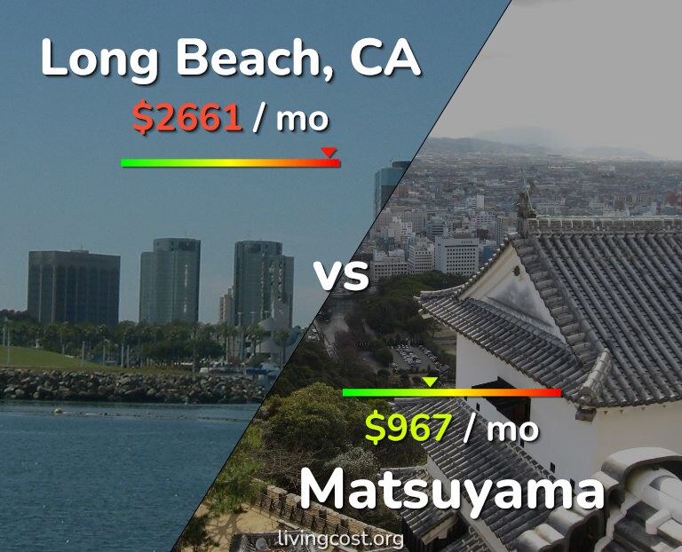 Cost of living in Long Beach vs Matsuyama infographic