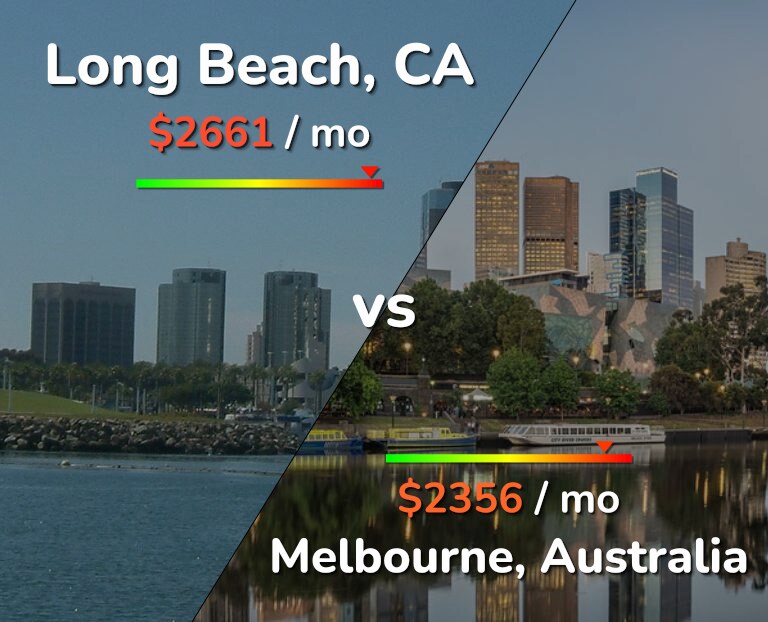Cost of living in Long Beach vs Melbourne infographic