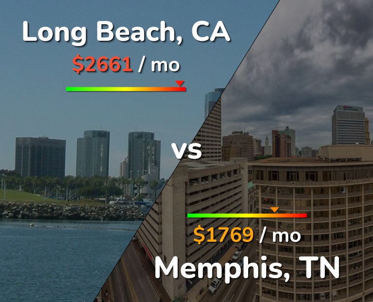 Cost of living in Long Beach vs Memphis infographic
