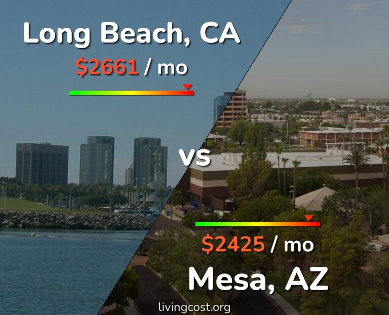 Cost of living in Long Beach vs Mesa infographic