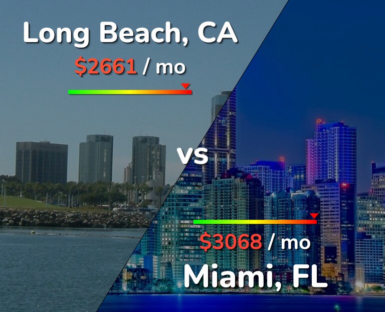 Cost of living in Long Beach vs Miami infographic