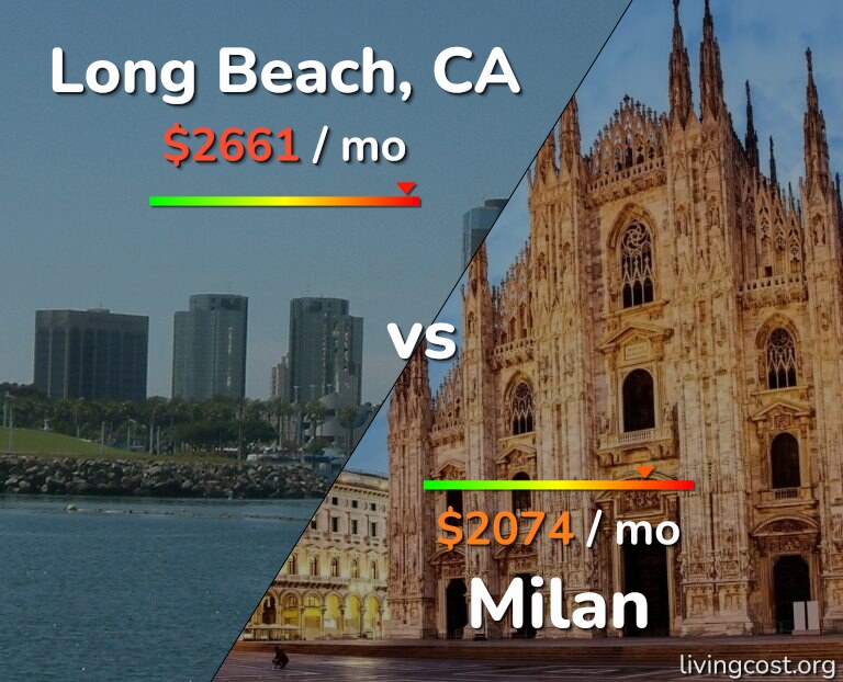 Cost of living in Long Beach vs Milan infographic