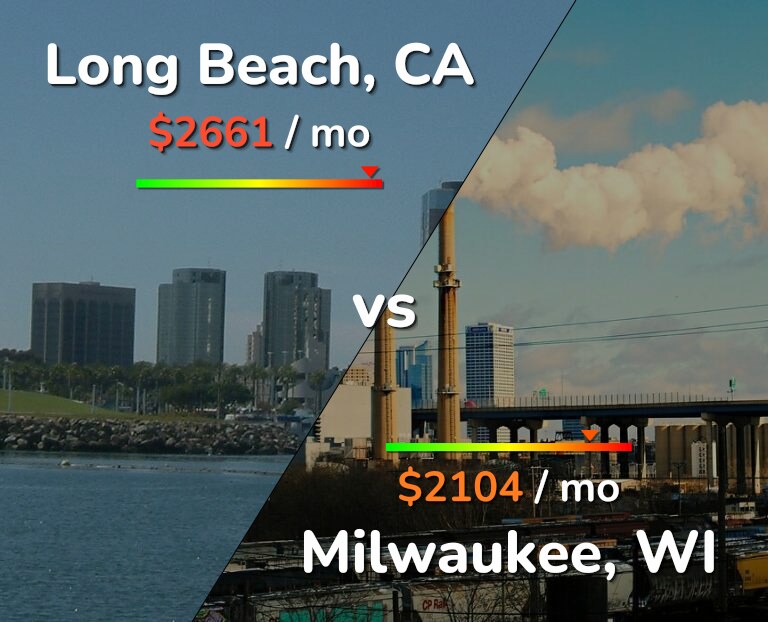 Cost of living in Long Beach vs Milwaukee infographic