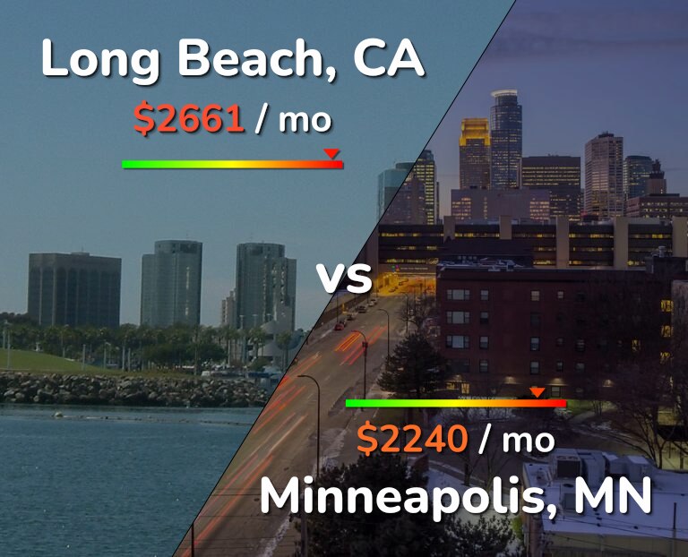Cost of living in Long Beach vs Minneapolis infographic