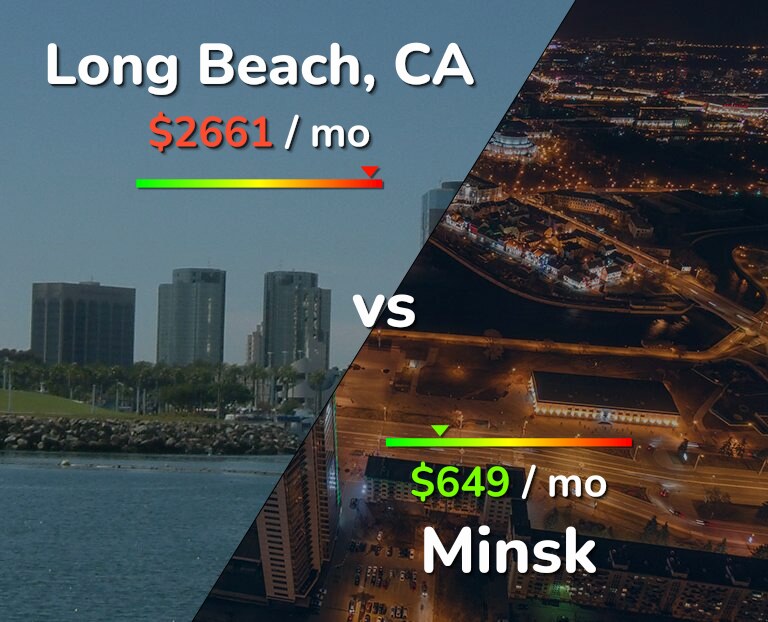 Cost of living in Long Beach vs Minsk infographic