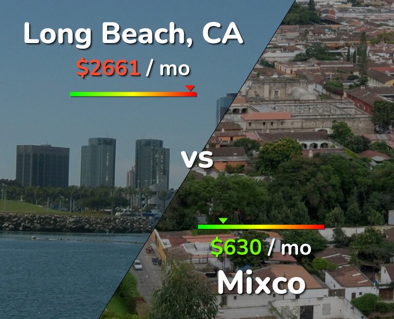 Cost of living in Long Beach vs Mixco infographic