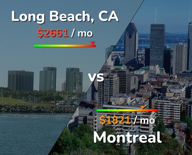 Cost of living in Long Beach vs Montreal infographic