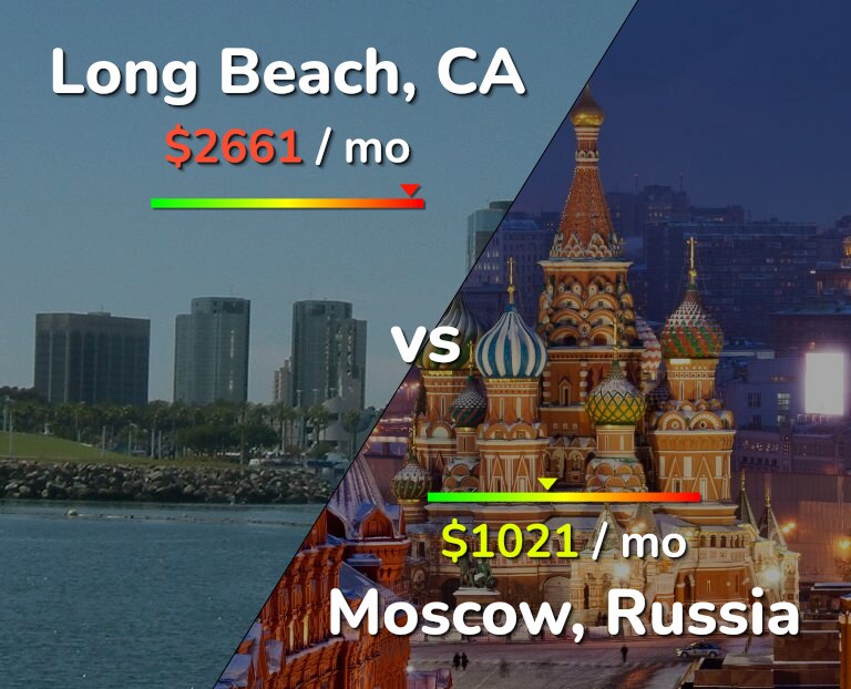 Cost of living in Long Beach vs Moscow infographic