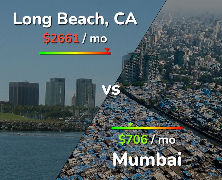 Cost of living in Long Beach vs Mumbai infographic