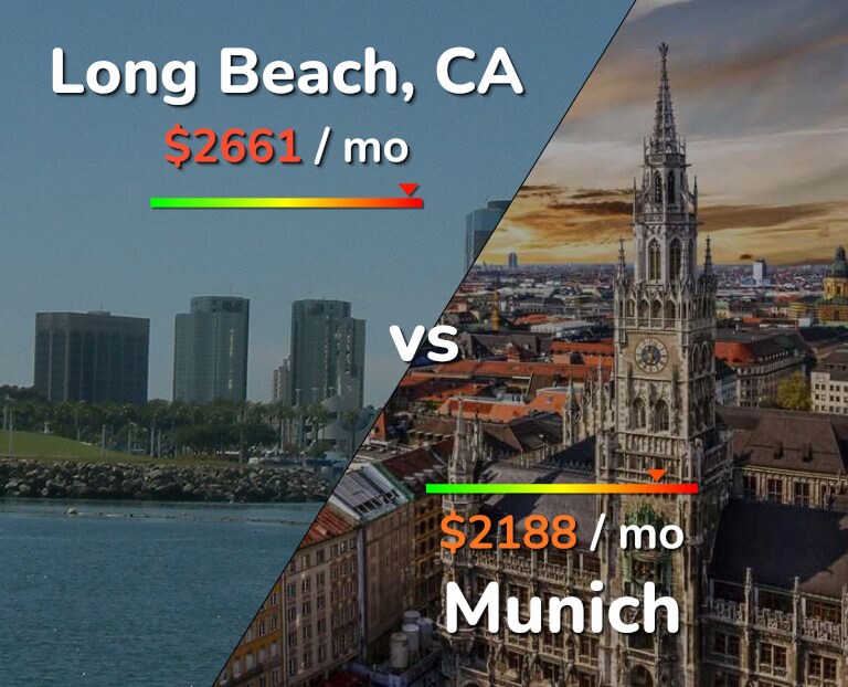 Cost of living in Long Beach vs Munich infographic